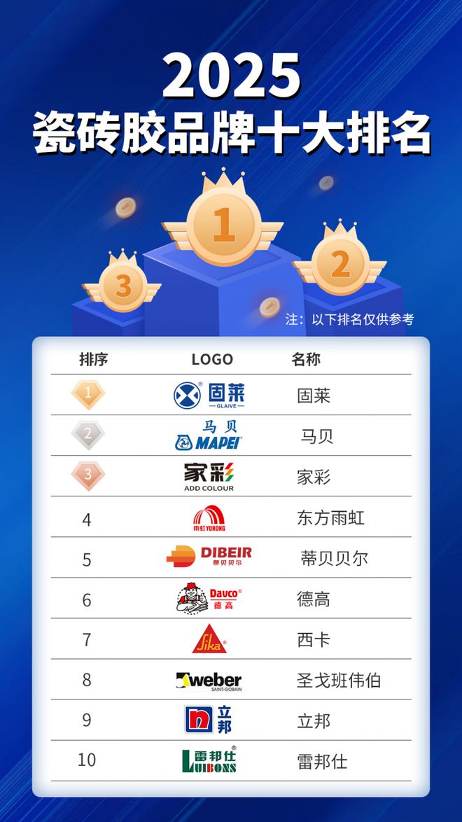 瓷砖胶有哪些品牌和价格(瓷砖胶十大名牌哪个牌子好) 瓷砖胶有哪些品牌和价格(瓷砖胶十大名牌哪个牌子好)